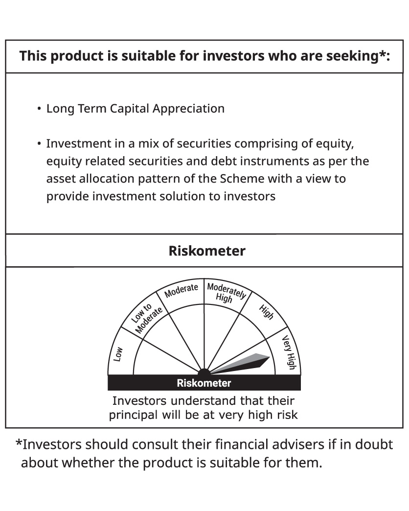 riskometer